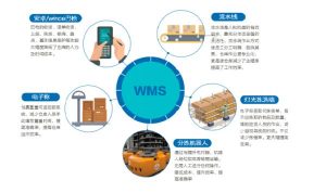 WMS Warehouse Management