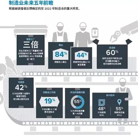 Manufacturing Vision Study