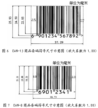 The main size of the product barcode