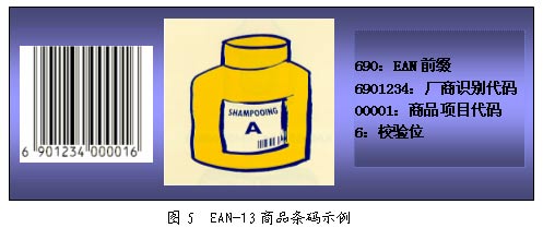 EAN-13 product barcode