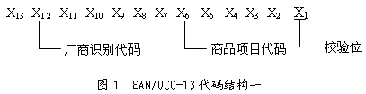 EAN/UCC-13 code structure one