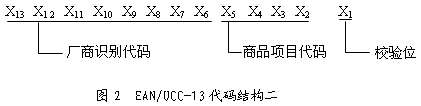 EAN/UCC-13 code structure two