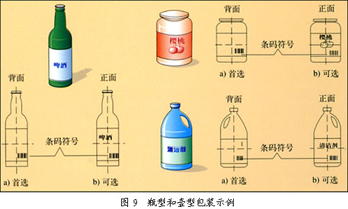 Examples of bottle-shaped and pot-shaped packaging