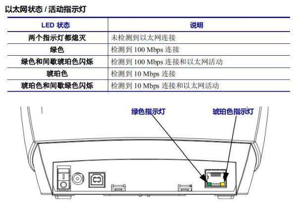 GK888d-Ethernet Status