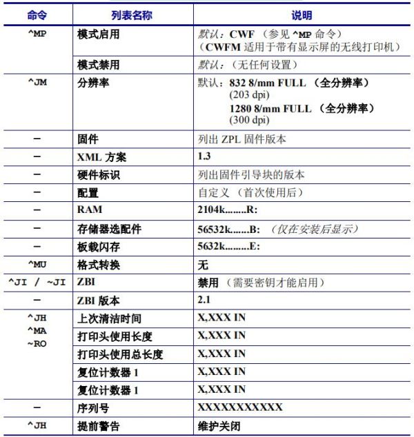 ZPL command and configuration receipt labeling reference