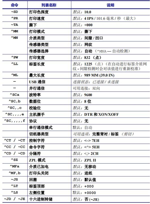 ZPL command and configuration