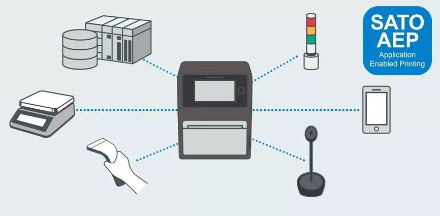 TA来了，重新定义标签打印机新标准丨SATO新品上市