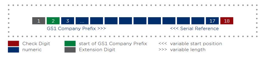 GS1_SSCC_Executive_Summary