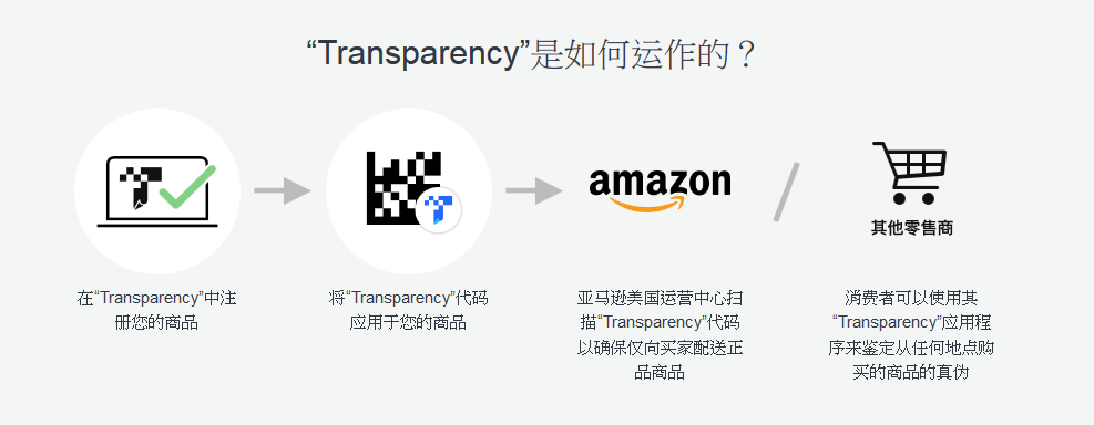 Transparency透明计划