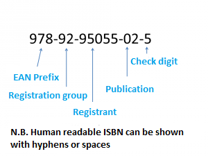 what is an ISBN