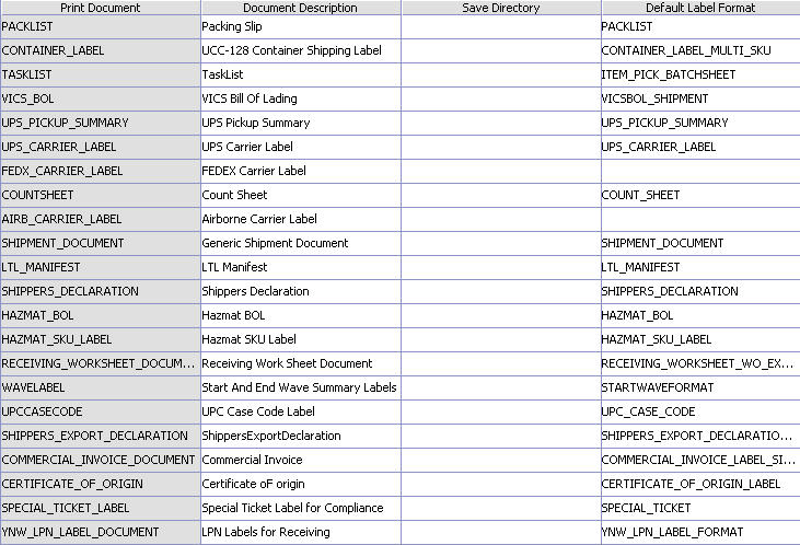 Print Document for UPC Case Code
